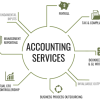 Accounting Services